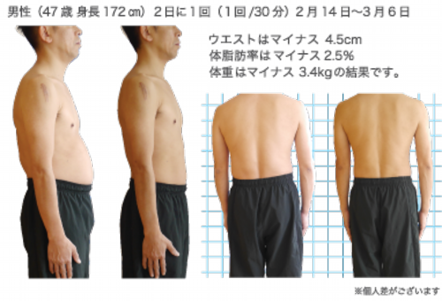 楽してトレーニング Eトレ 複合高周波ダイエット